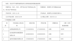 总装机容量50MW（单机容量6.25MW及以上）