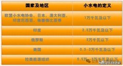 2016年中央一号文件明确要求“发展绿色小水电”